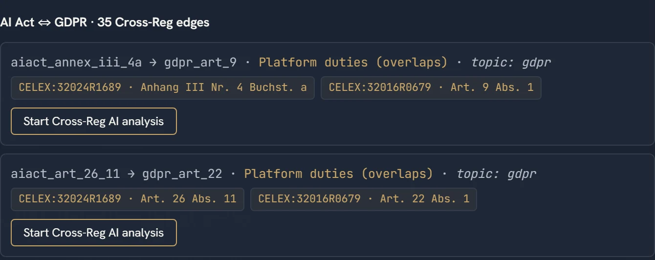 Cross-regulation edge list, AI Act ⇔ GDPR: each curated edge with its CELEX source identifiers and pinpoint citations