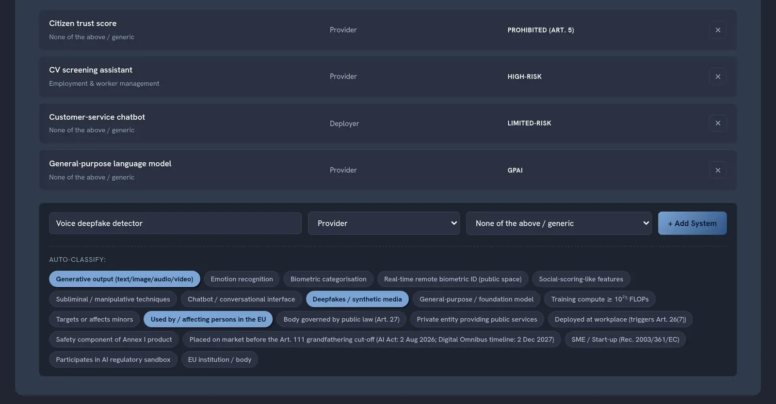 The suite AI system classification list, dark theme: four systems tagged PROHIBITED (ART. 5), HIGH-RISK, LIMITED-RISK and GPAI, and an add-system form for a voice deepfake detector with auto-classify chips highlighted for generative output, deepfakes and use affecting persons in the EU.