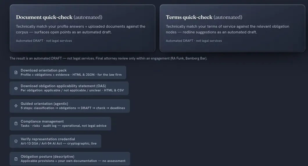 The suite deliverables panel, dark theme: two quick-check cards for documents and terms marked 'Automated DRAFT · not legal services', above buttons to download an orientation pack and an obligation applicability statement, start guided orientation, open compliance management, verify a representation credential and view obligation posture.