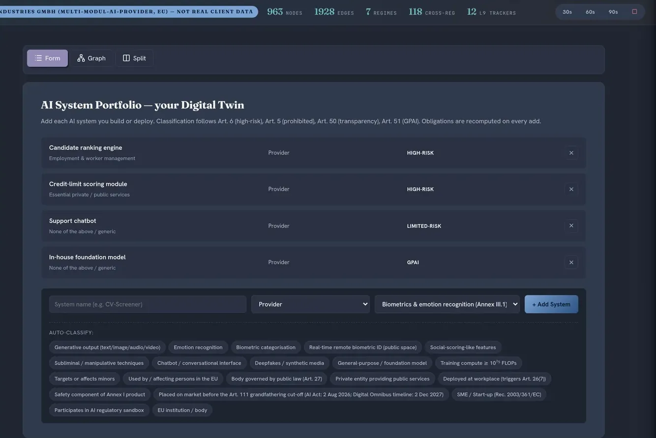 The suite AI System Portfolio, dark theme: the Form view lists four AI systems classified as high-risk, high-risk, limited-risk and GPAI, above an add-system form with auto-classify chips.