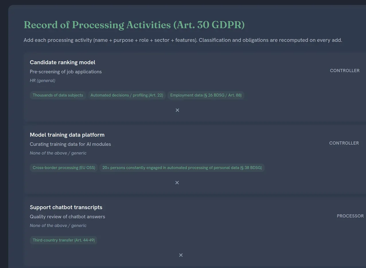 The suite Record of Processing Activities (Art. 30 GDPR) view, dark theme: three processing activities (candidate ranking model, model training data platform, support chatbot transcripts), each with purpose, sector, feature tags such as profiling, employment data, cross-border processing and third-country transfer, and a controller or processor role label.